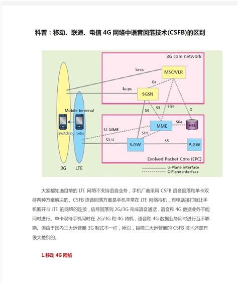 科普：移动、联通、电信4G网络中语音回落技术(CSFB)的区别 - 360文档中心