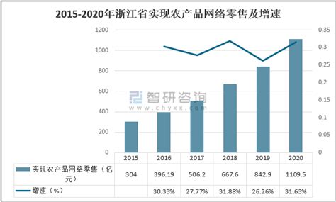 2021年浙江省跨境电商行业发展概况及发展趋势分析[图]_智研咨询