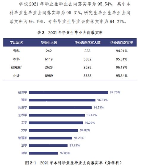 安徽中医药大学就业信息网