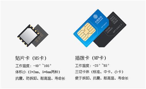 物联卡ICCID卡号怎么看？2G/3G/4G物联卡是什么概念？_流量