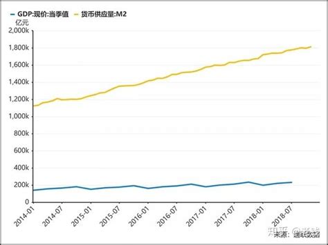 2017年中国广义货币M2总额、新增人民币贷款量及PMI、CPI走势分析【图】_智研咨询