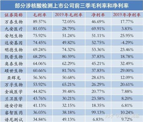 中国十大暴利行业排行榜（未来五年）,保健品最暴利 - 弹指间排行榜