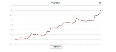 华夏核心制造混合A基金最新净值跌幅达2.79％_公司_业绩_比例