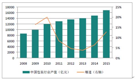 包装机械制造市场分析报告_2021-2027年中国包装机械制造行业研究与市场供需预测报告_中国产业研究报告网