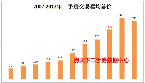 深圳50个片区房价地图（2022官方参考版） - 知乎