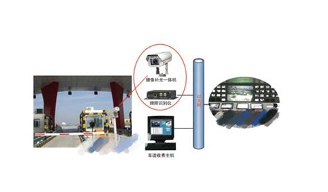 北京大起面部识别门禁+车牌识别系统安装完毕，投入使用 - 天津市众安达智能电子科技有限公司