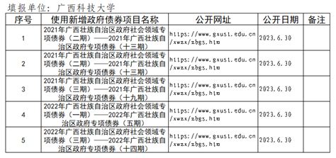 广西科技大学2021-2022年新增政府专项债券信息公开-广西科技大学