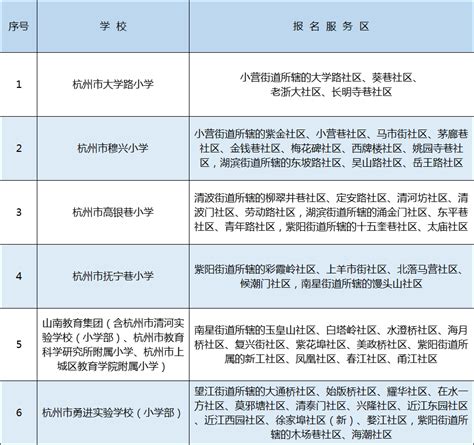 杭州市教育局刚刚发布这项中小学权威排名！_杭州网教育频道