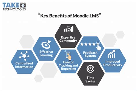What is Moodle LMS? | 10 Features of Moodle LMS in eLearning Industry
