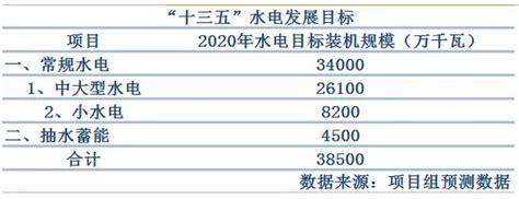 蓝色水电分配成本计算表Excel模板-人人办公