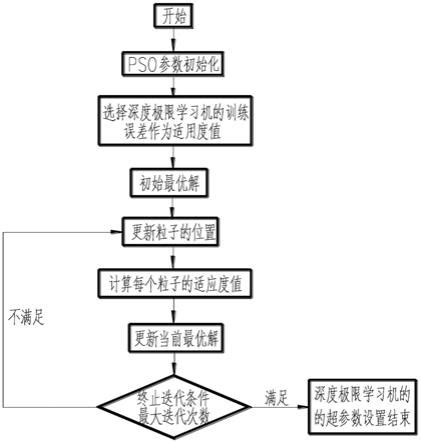 极限七种未定式及解法是什么-百度经验