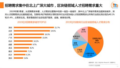 2016年中国人才招聘趋势报告（附下载） | 互联网数据资讯网-199IT | 中文互联网数据研究资讯中心-199IT
