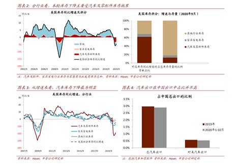 农业类上市公司一览表（农业龙头股）-yanbaohui