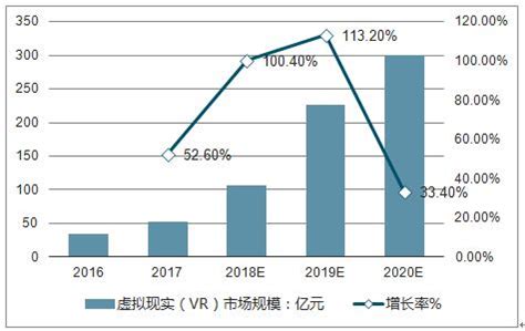 虚拟现实市场分析报告_2019-2025年中国虚拟现实（VR）行业前景研究与投资前景报告_中国产业研究报告网