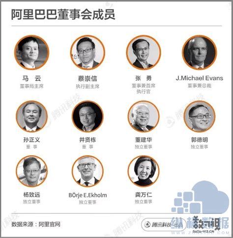 2017上海市上市公司高管名录——环旭电子