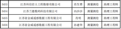 2020南京市人才建设工程初级职称评审结果 - 豆腐社区