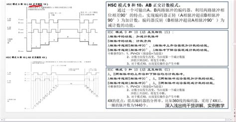 西门子S7-200SMART PLC编写的步进电机控制程序-PLC学习-工控课堂 - www.gkket.com