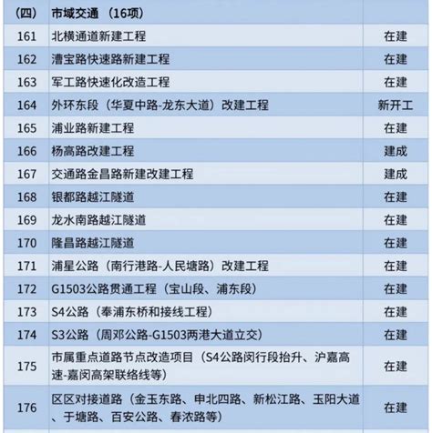 『上海』发布2023年重大工程清单！含14项在建轨道交通（附清单）_城轨_新闻_轨道交通网-新轨网