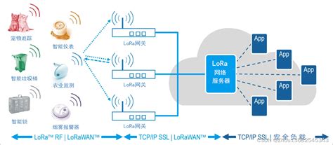 300兆宽带有必要用WiFi6吗？ - 知乎