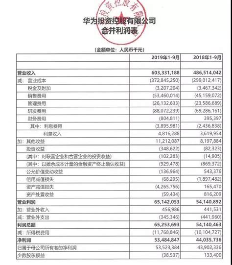 车BU成立新公司，华为意欲何为？-车联网技术--国际充换电网