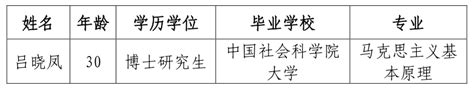 北京第二外国语学院2022年招聘拟聘人选（第四批）公示