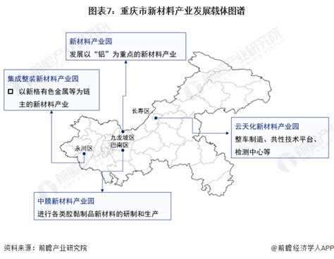 重庆市城乡总体规划（1996-2020）