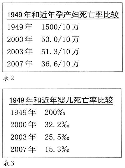 中国人均预期寿命70年增长一倍（附：中国各省人均寿命排名数据）_10万阅读精华 - 微信论坛