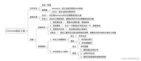 前端设置页面字体尺寸跟随屏幕大小而进行变化_前端size设置-CSDN博客