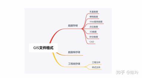 文件数据库mongodb