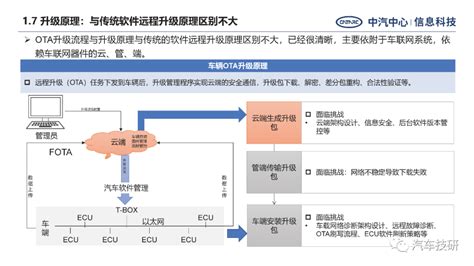 汽车远程启动程序APP的设计与实现（源码+文档+报告+任务书）_车辆远程遥控系统开发-CSDN博客