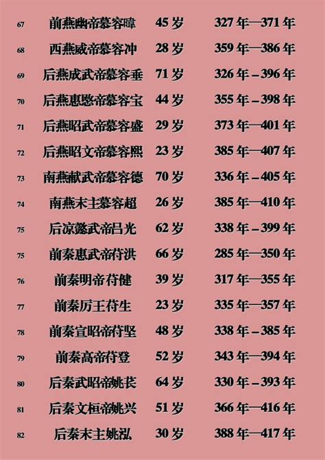 中国历代皇帝寿命大全，一共302位（建议收藏）_10万阅读精华 - 微信论坛