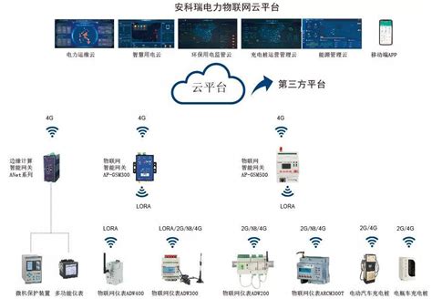 苏州智能物联网表作用-一步电子网