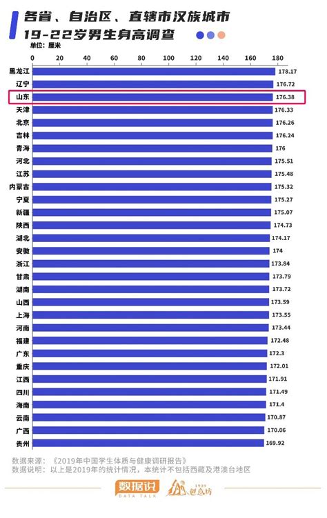 2019，中国1-12岁男女孩最新身高标准表|钙质|女孩|身高_新浪新闻