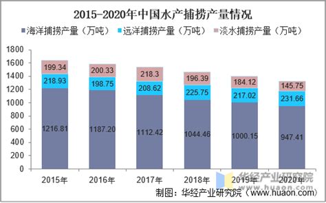 2019年中国水产品发展回顾及2020年疫情下水产品发展趋势分析[图]_智研咨询