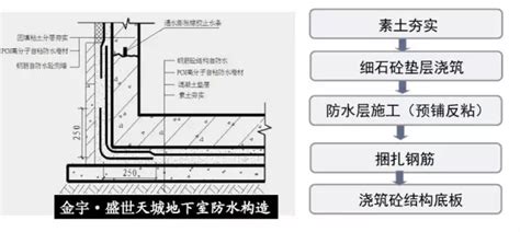 地下外墙体防水示意图_土木在线