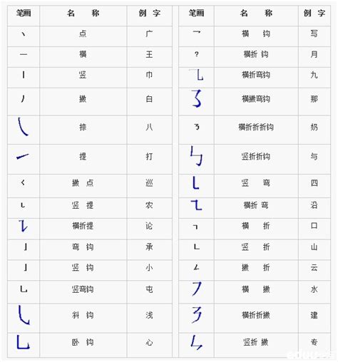 ansi编码_帮你彻底弄懂常见的中文字符编码_weixin_39814925的博客-CSDN博客