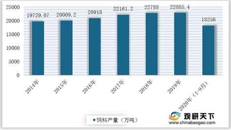 2015-2020年吉林省（收发货人所在地）进出口总额及进出口差额统计分析_华经情报网_华经产业研究院