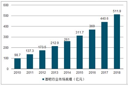 酒吧市场分析报告_2021-2027年中国酒吧市场研究与未来前景预测报告_中国产业研究报告网