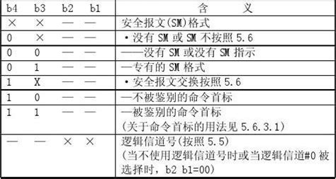 智能卡ISO7816-4规范(中文版)_word文档在线阅读与下载_免费文档