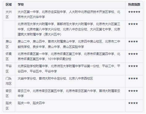 【考研择校】上海地区各高校考研热度排名分析！ - 知乎