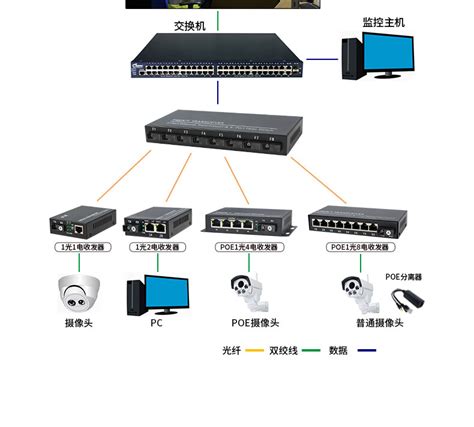 高清数字化视频监控系统-上海蜚茂信息科技有限公司
