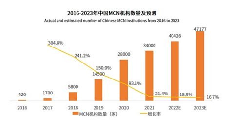 2020年中国直播带货行业市场现状和发展前景分析 直播带货成电商新动力【组图】_行业研究报告 - 前瞻网