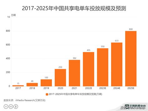 报告丨Trustdata：2017年Q2中国共享单车行业发展分析报告