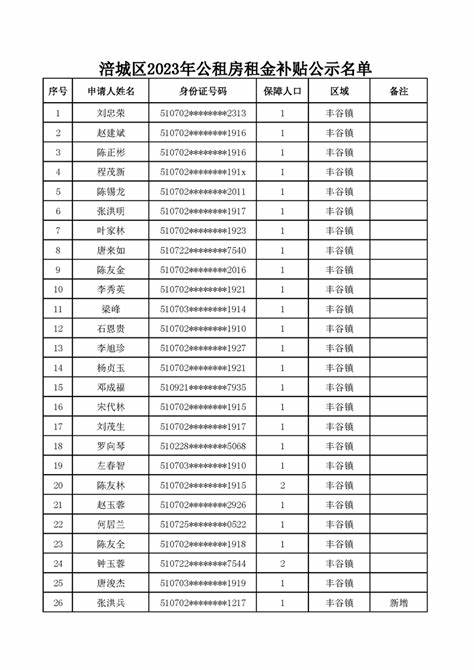 临渭区2016年公租房公示名单