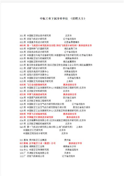 中国兵器工业集团下属研究所等单位名单及驻地！_【快资讯】