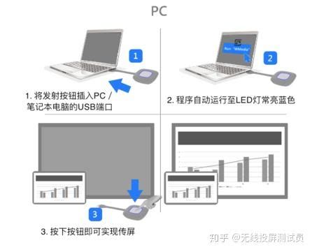 电脑如何连接投影仪（苹果电脑连接投影仪三种方法） | 说明书网