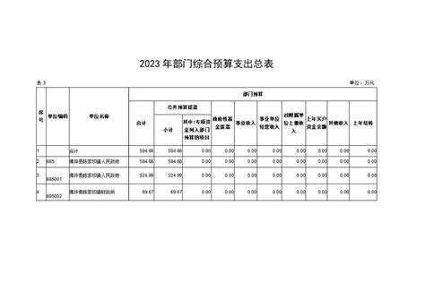 陈家坝镇人民政府2023年部门预算公开 - 部门预算 - 佛坪县人民政府
