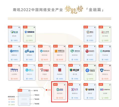 信安世纪入选《2022中国网络安全产业势能榜》金融行业“综合型”安全厂商榜单_手机新浪网