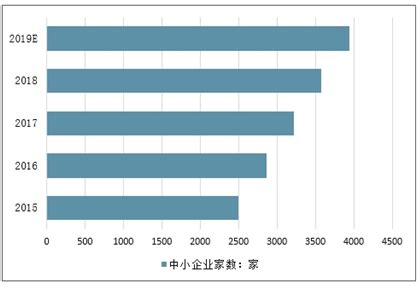 2021-2027年中国智能客服行业研究与前景趋势报告_分析