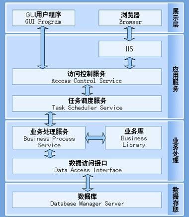 四川建设学习网
